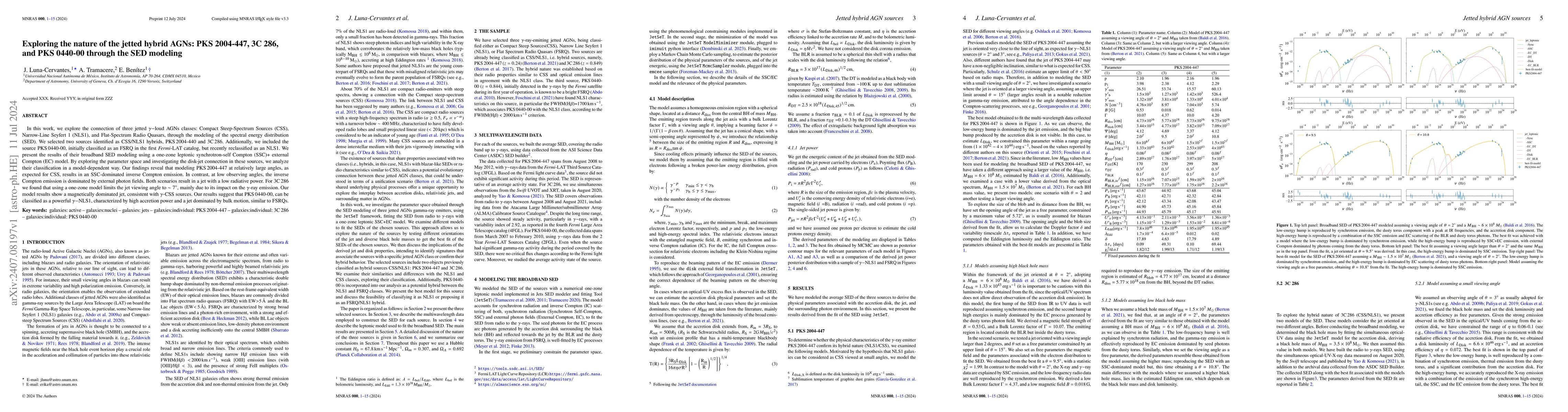 Thumbnail for Exploring the nature of the jetted hybrid AGNs: PKS 2004-447, 3C 286 and
  PKS 0440-00 through the SED modeling