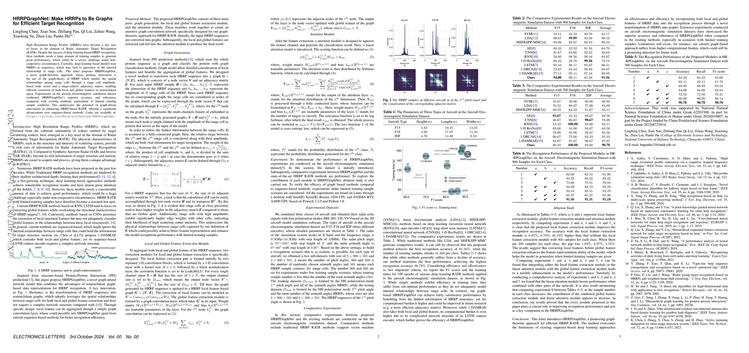 Thumbnail for HRRPGraphNet: Make HRRPs to Be Graphs for Efficient Target Recognition