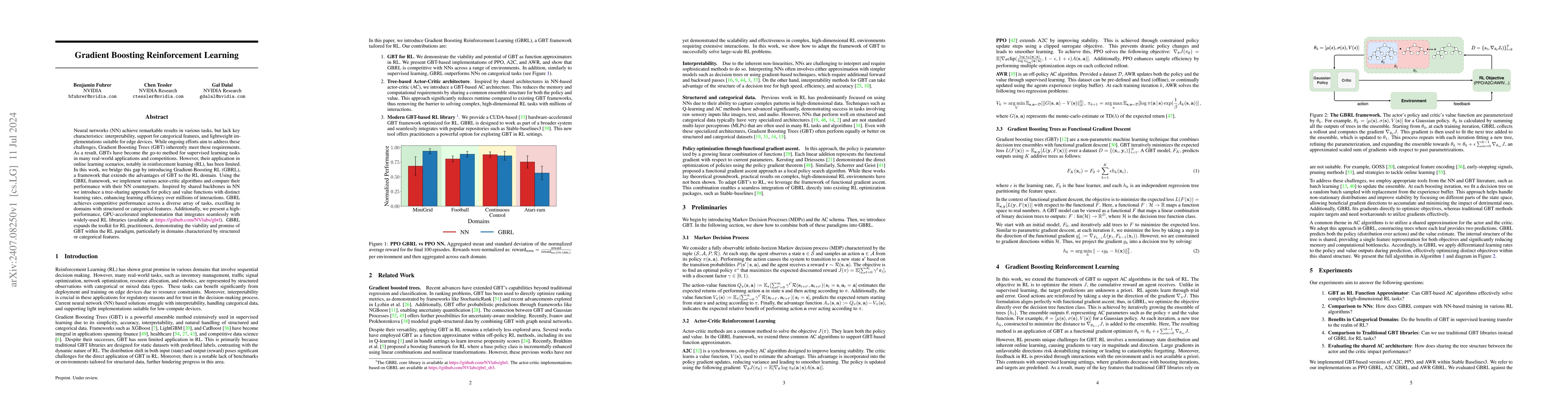Thumbnail for Gradient Boosting Reinforcement Learning