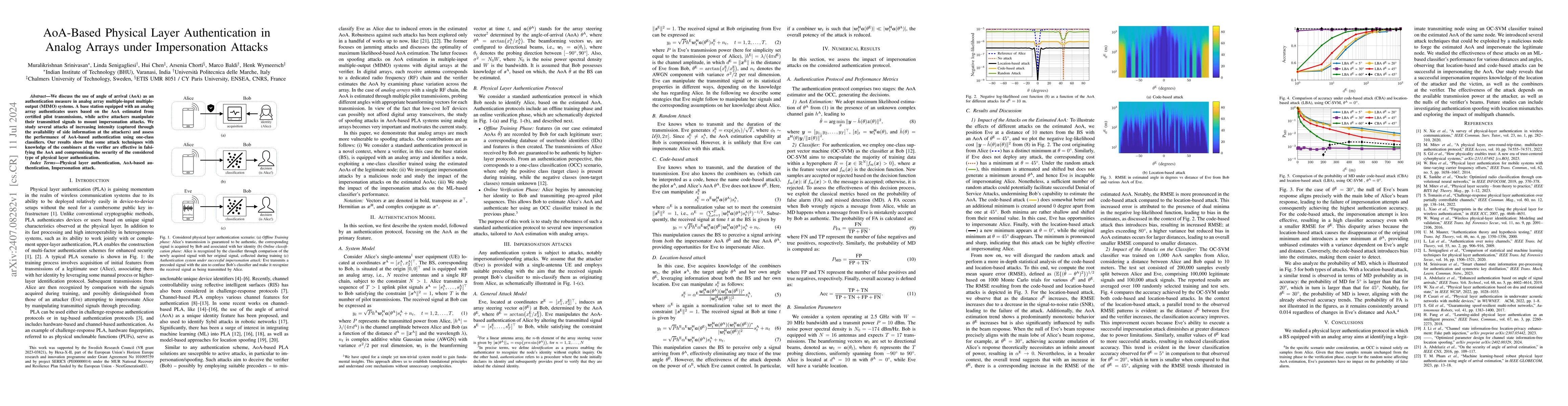 Thumbnail for AoA-Based Physical Layer Authentication in Analog Arrays under
  Impersonation Attacks