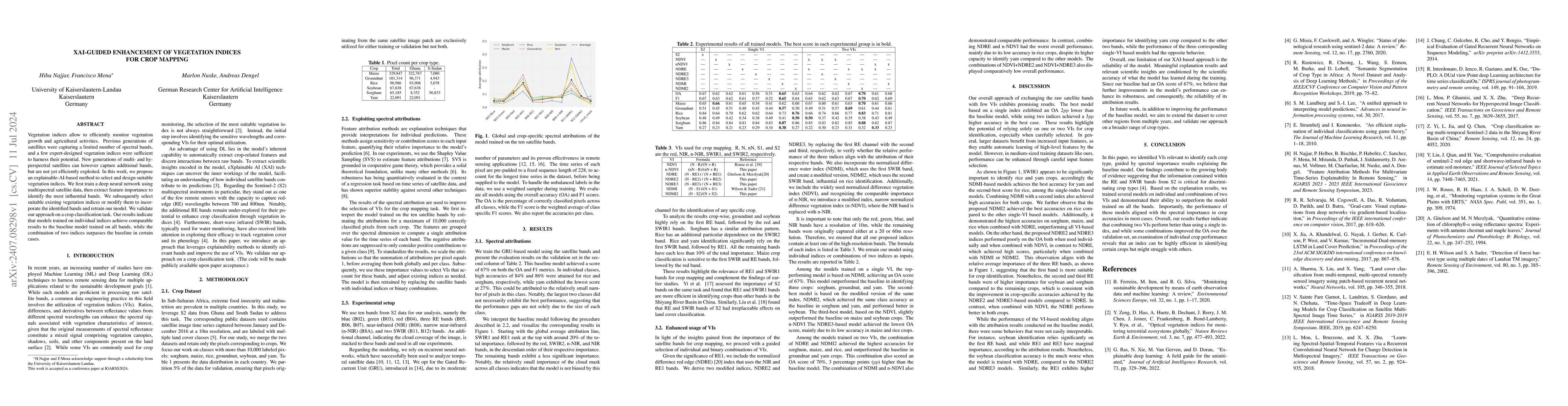 Thumbnail for XAI-Guided Enhancement of Vegetation Indices for Crop Mapping