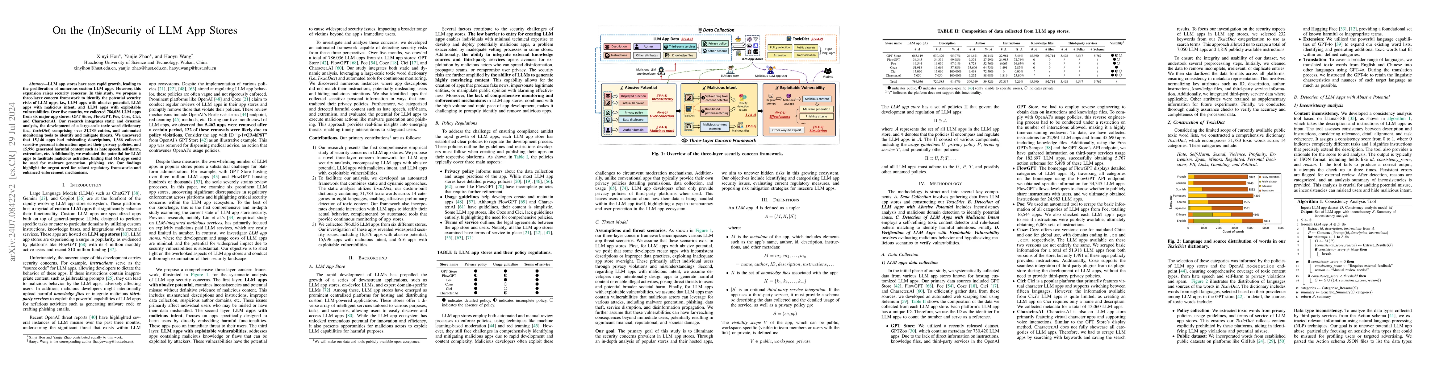 Thumbnail for On the (In)Security of LLM App Stores