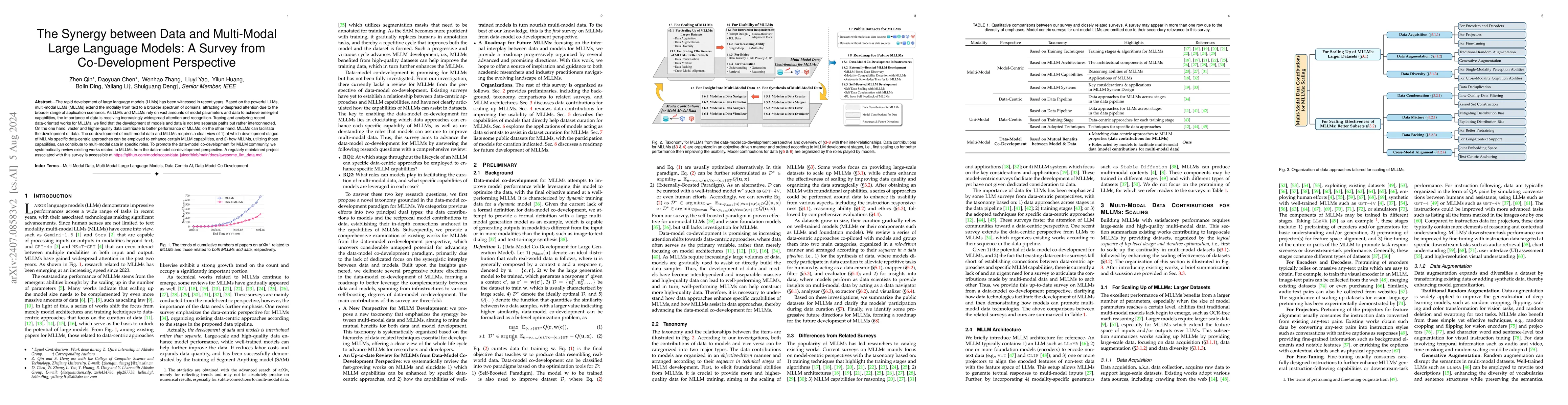 Thumbnail for The Synergy between Data and Multi-Modal Large Language Models: A Survey
  from Co-Development Perspective