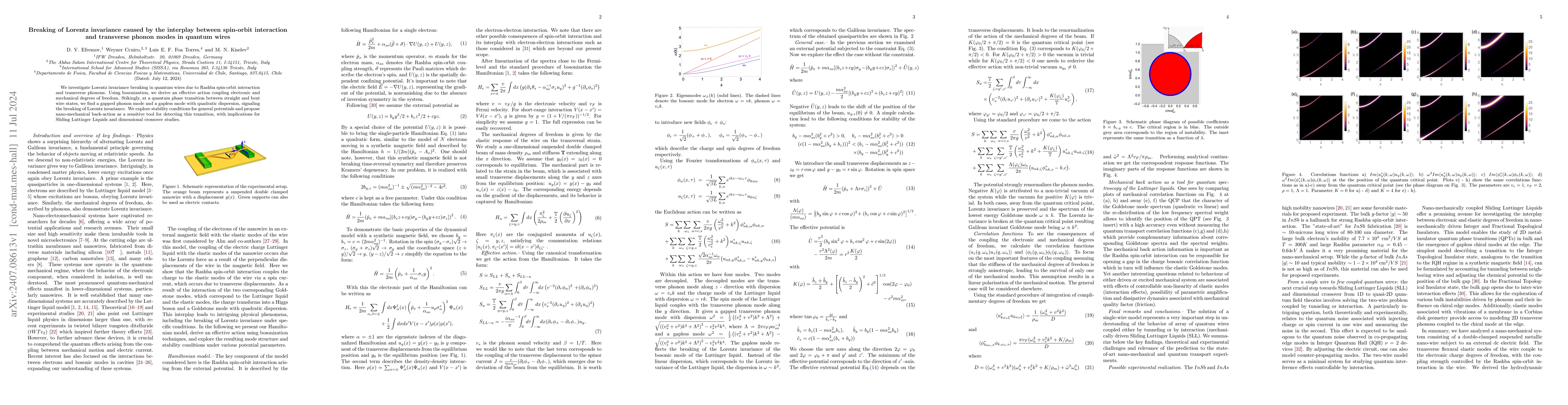 Thumbnail for Breaking of Lorentz invariance caused by the interplay between
  spin-orbit interaction and transverse phonon modes in quantum wires