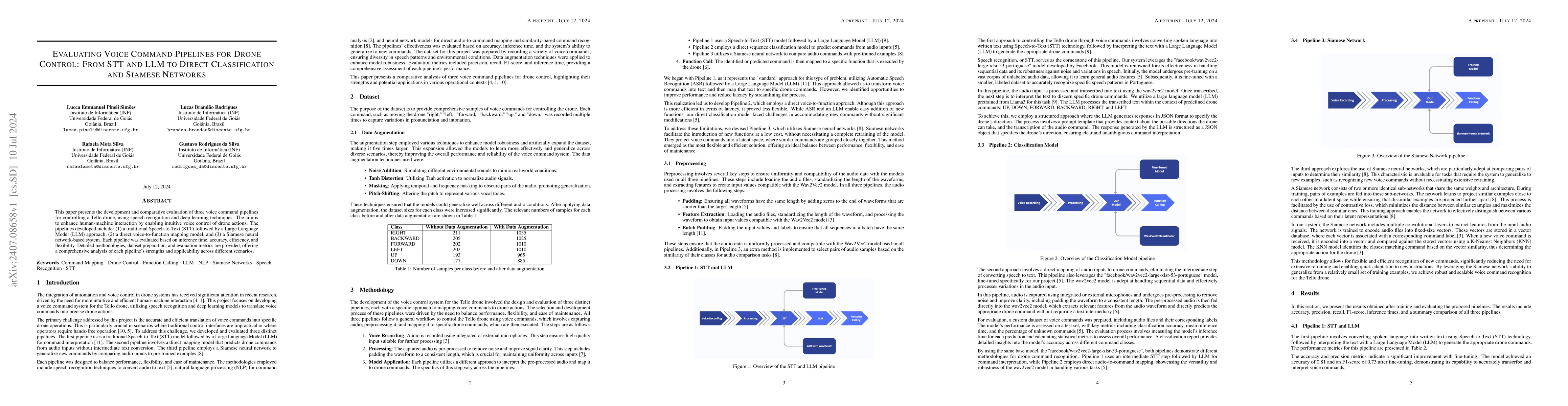 Thumbnail for Evaluating Voice Command Pipelines for Drone Control: From STT and LLM
  to Direct Classification and Siamese Networks