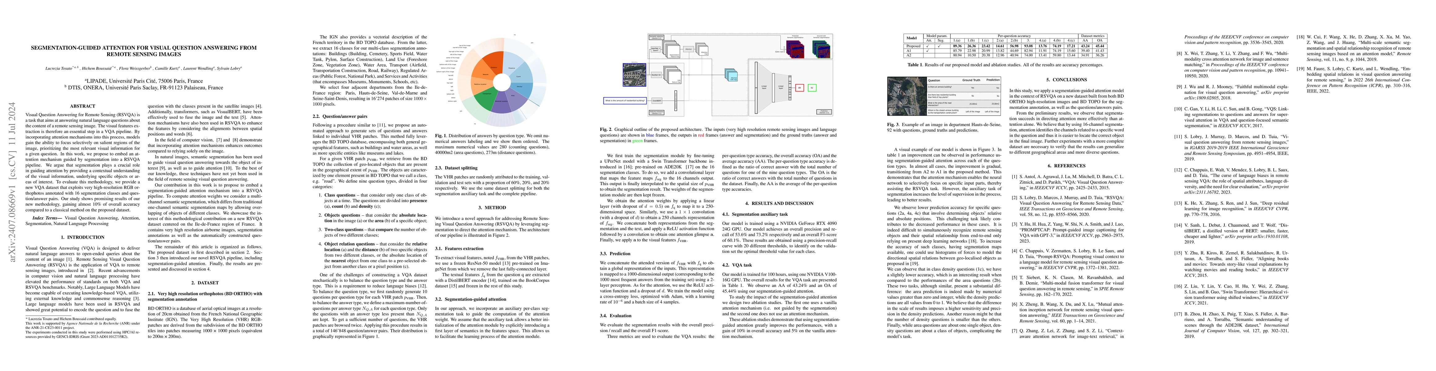 Thumbnail for Segmentation-guided Attention for Visual Question Answering from Remote
  Sensing Images