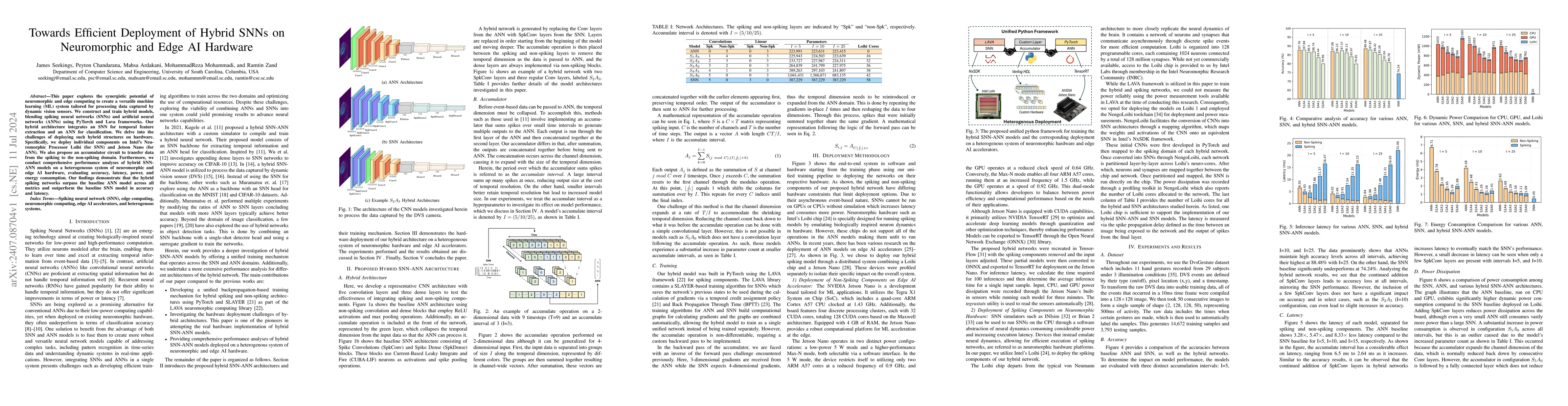 Thumbnail for Towards Efficient Deployment of Hybrid SNNs on Neuromorphic and Edge AI
  Hardware