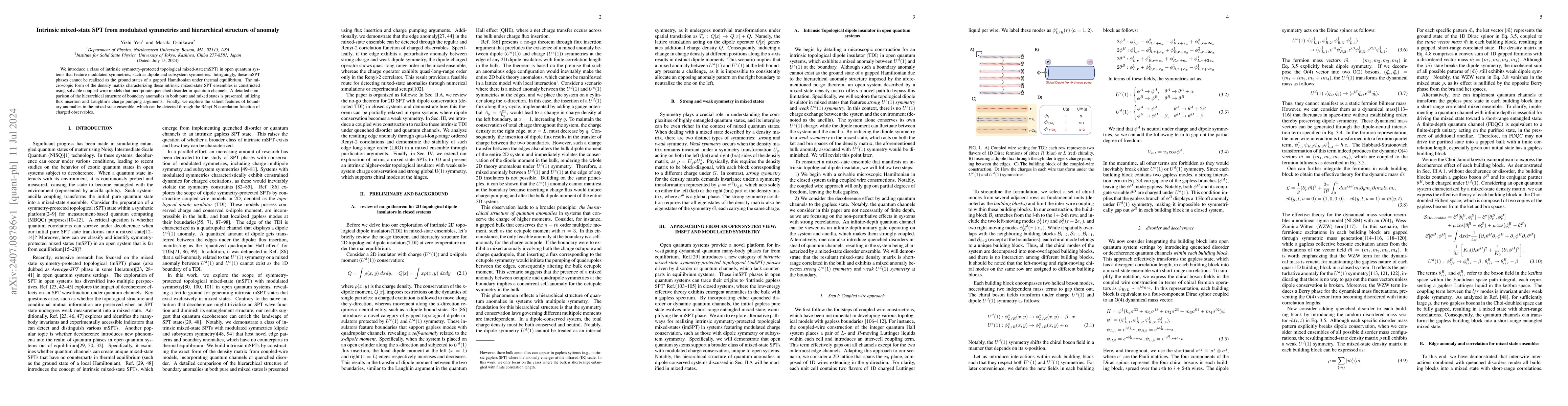 Thumbnail for Intrinsic mixed-state SPT from modulated symmetries and hierarchical
  structure of anomaly