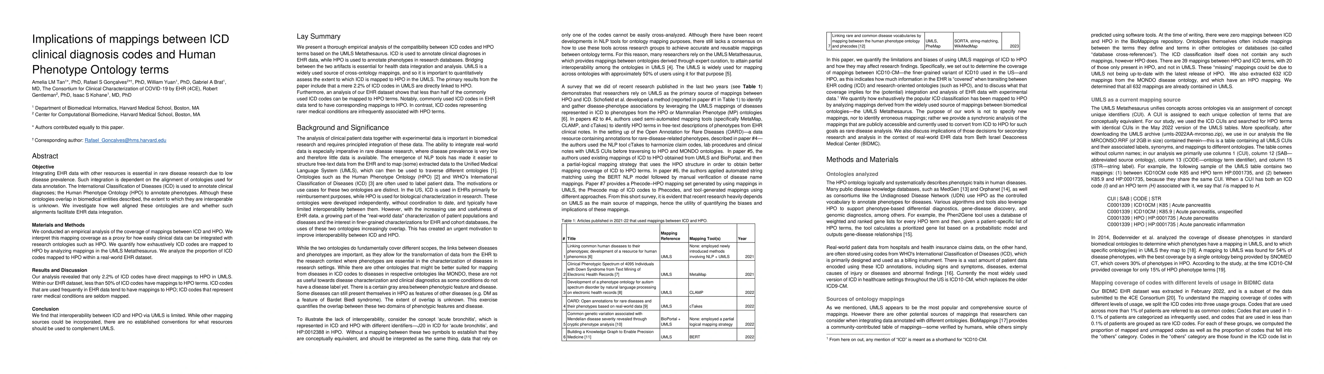 Thumbnail for Implications of mappings between ICD clinical diagnosis codes and Human
  Phenotype Ontology terms