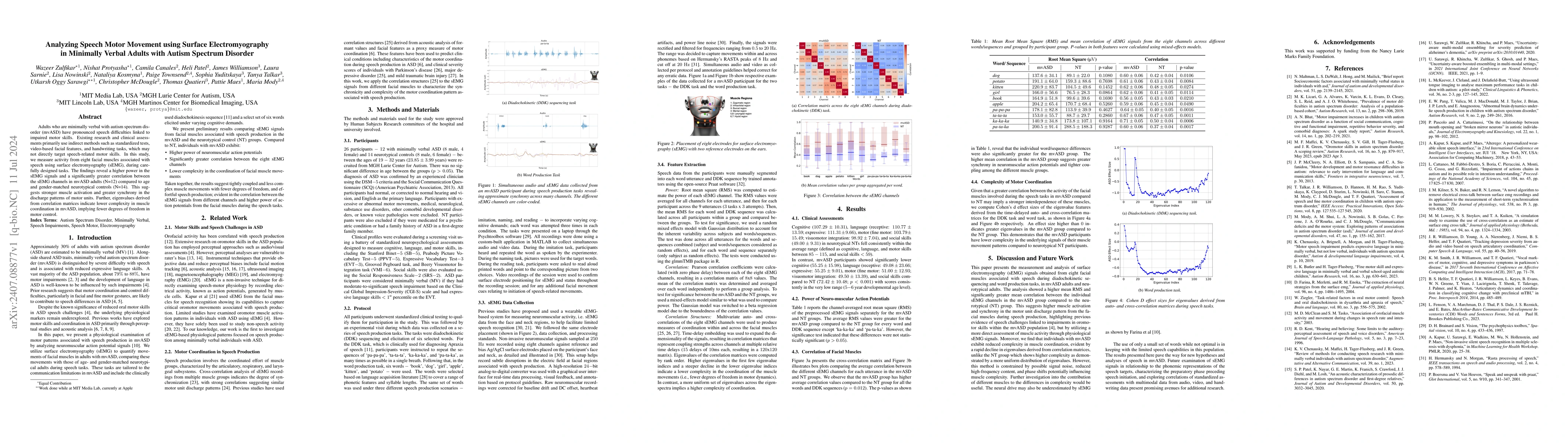 Thumbnail for Analyzing Speech Motor Movement using Surface Electromyography in
  Minimally Verbal Adults with Autism Spectrum Disorder