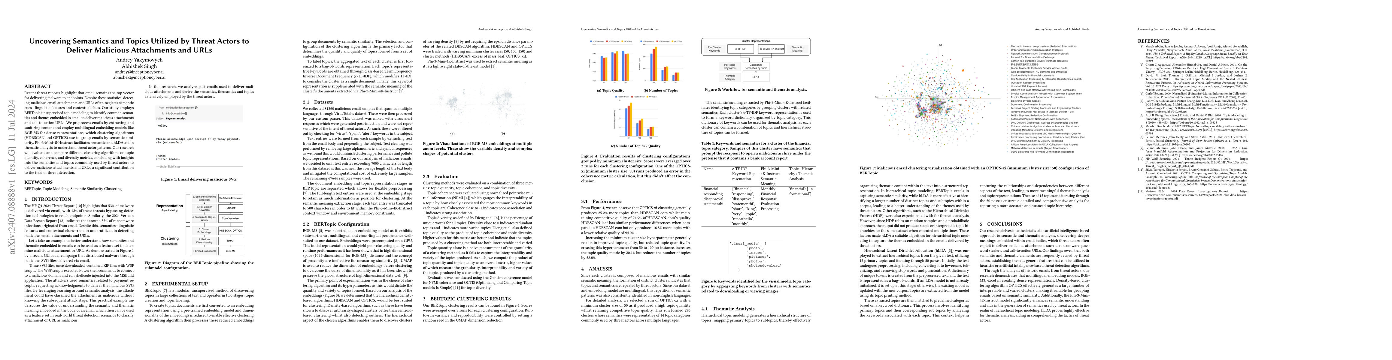 Thumbnail for Uncovering Semantics and Topics Utilized by Threat Actors to Deliver
  Malicious Attachments and URLs