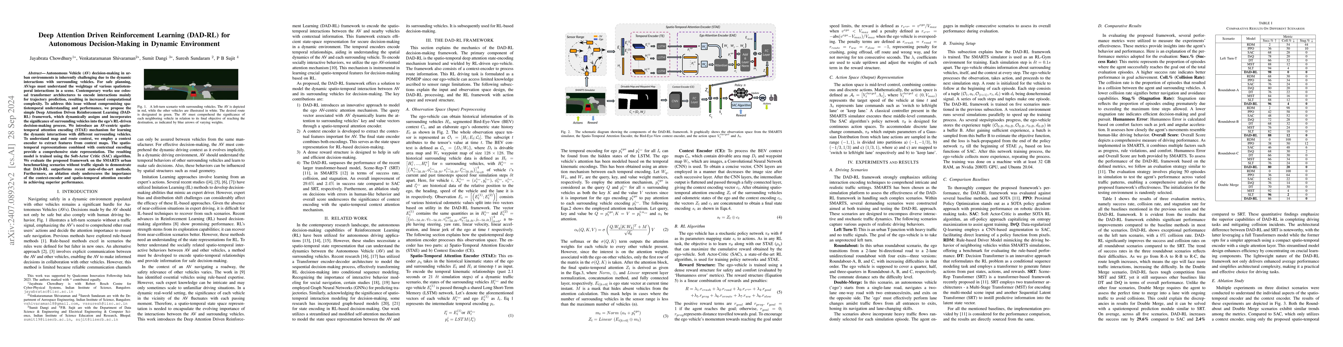 Thumbnail for Deep Attention Driven Reinforcement Learning (DAD-RL) for Autonomous
  Vehicle Decision-Making in Dynamic Environment
