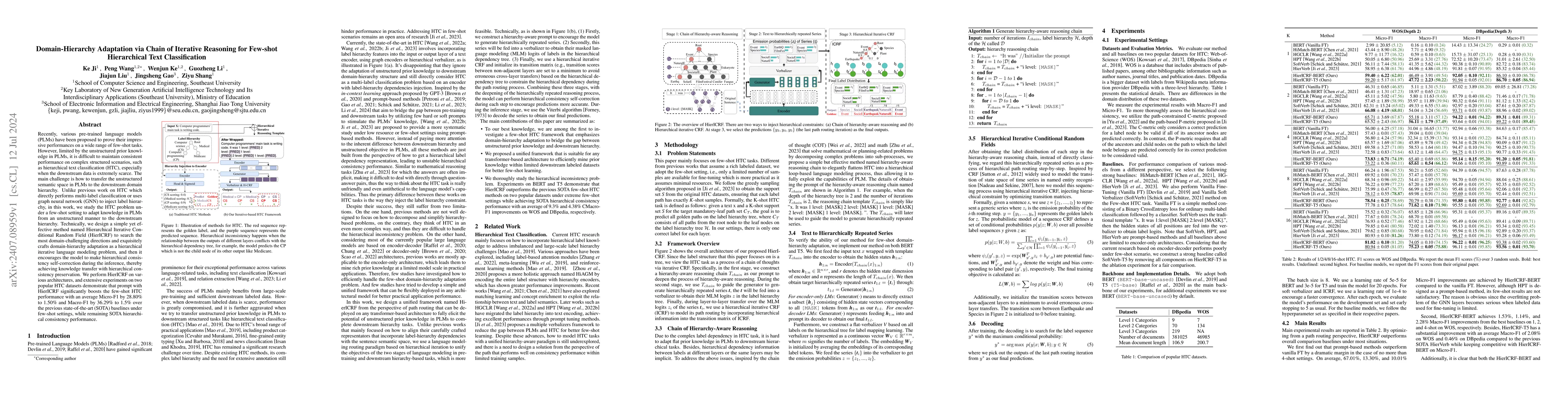 Thumbnail for Domain-Hierarchy Adaptation via Chain of Iterative Reasoning for
  Few-shot Hierarchical Text Classification
