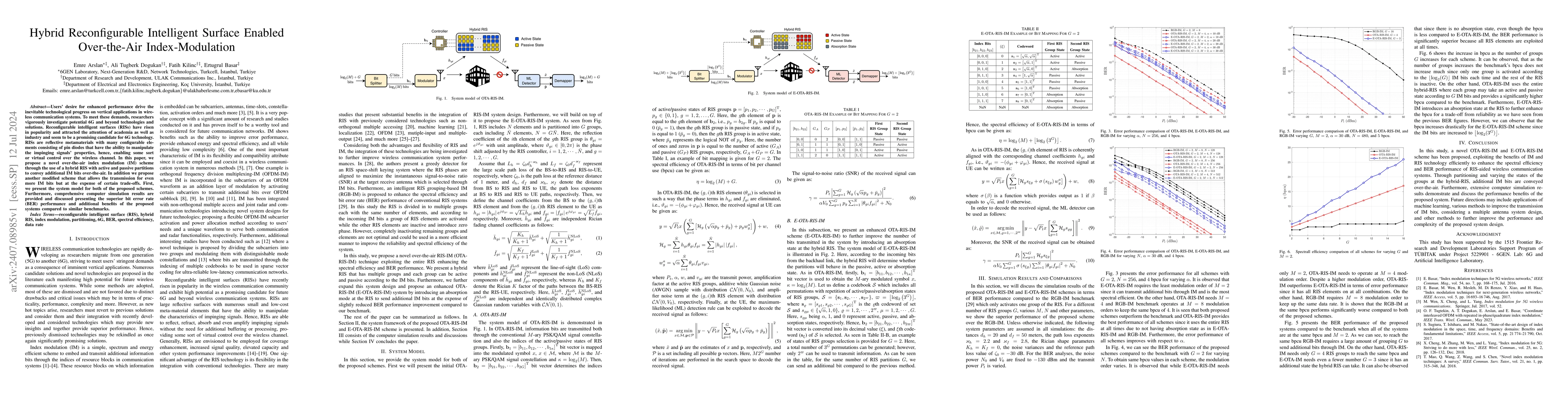 Thumbnail for Hybrid Reconfigurable Intelligent Surface Enabled Over the Air Index
  Modulation
