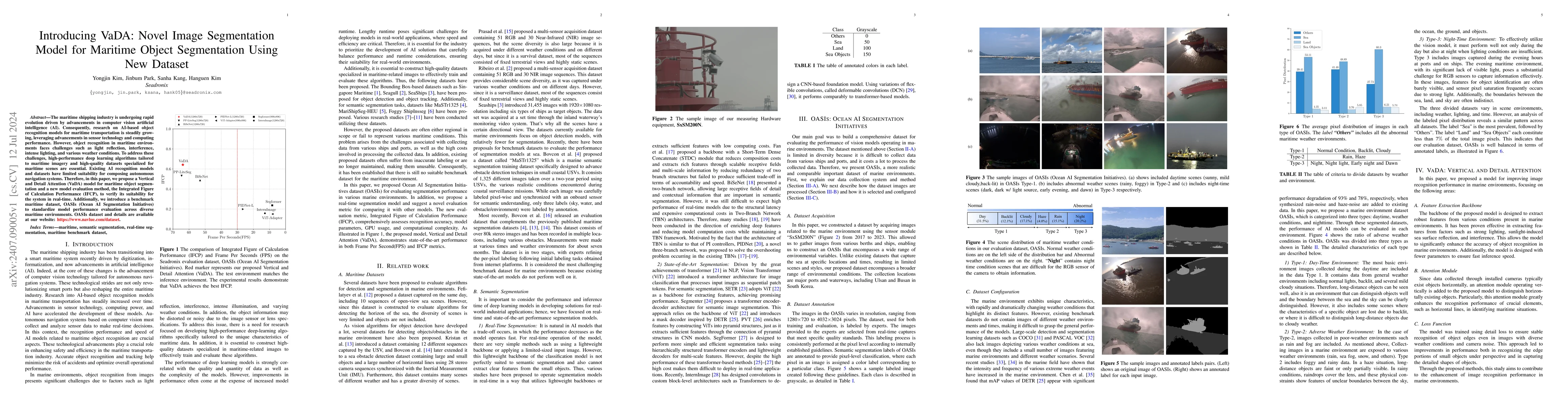Thumbnail for Introducing VaDA: Novel Image Segmentation Model for Maritime Object
  Segmentation Using New Dataset