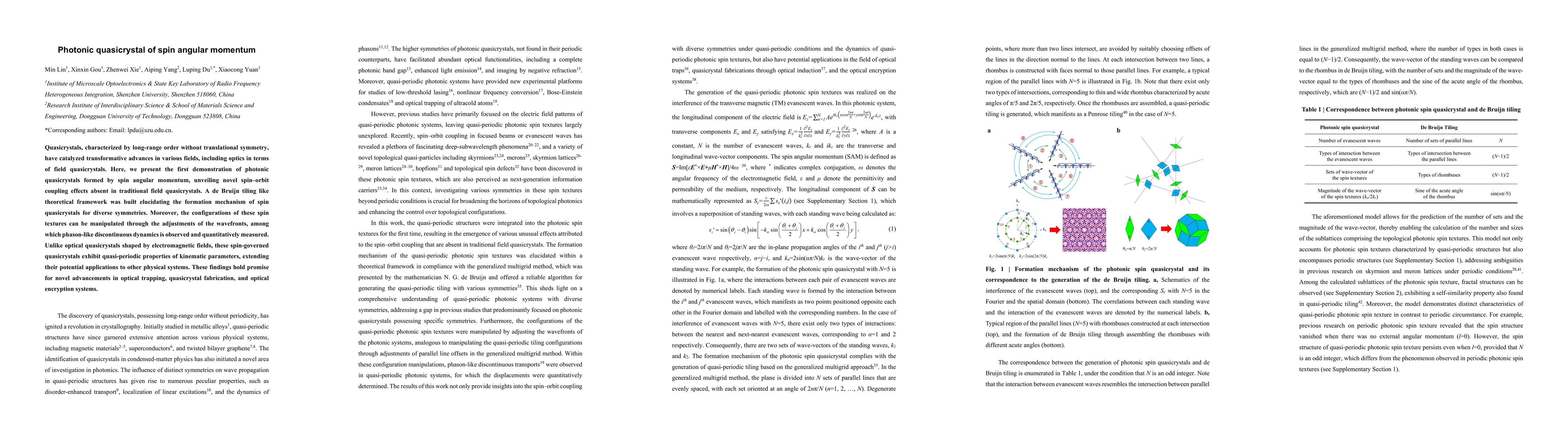 Thumbnail for Photonic quasicrystal of spin angular momentum