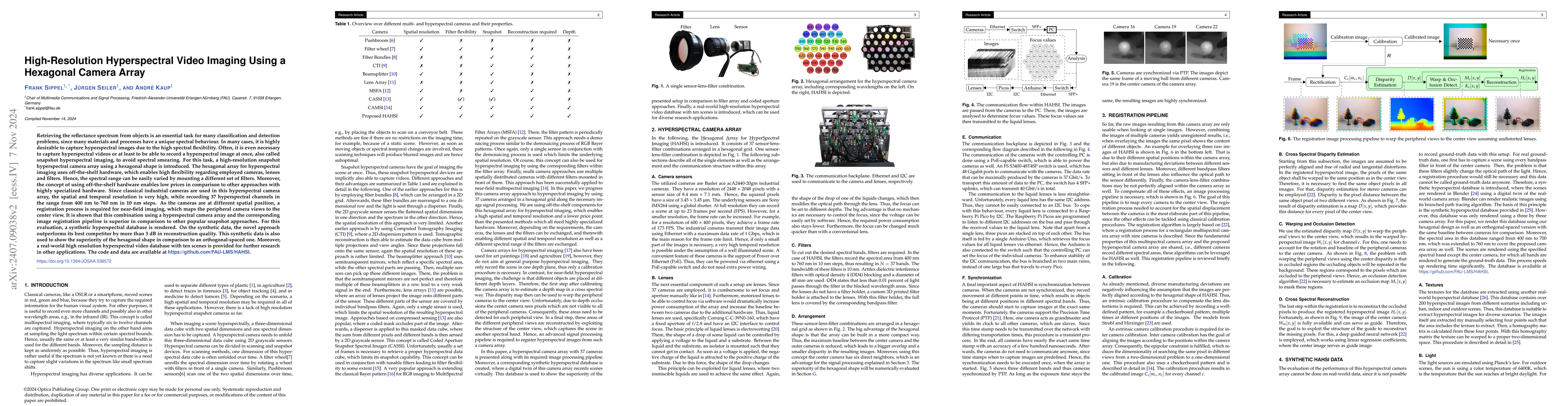 Thumbnail for High-Resolution Hyperspectral Video Imaging Using A Hexagonal Camera
  Array