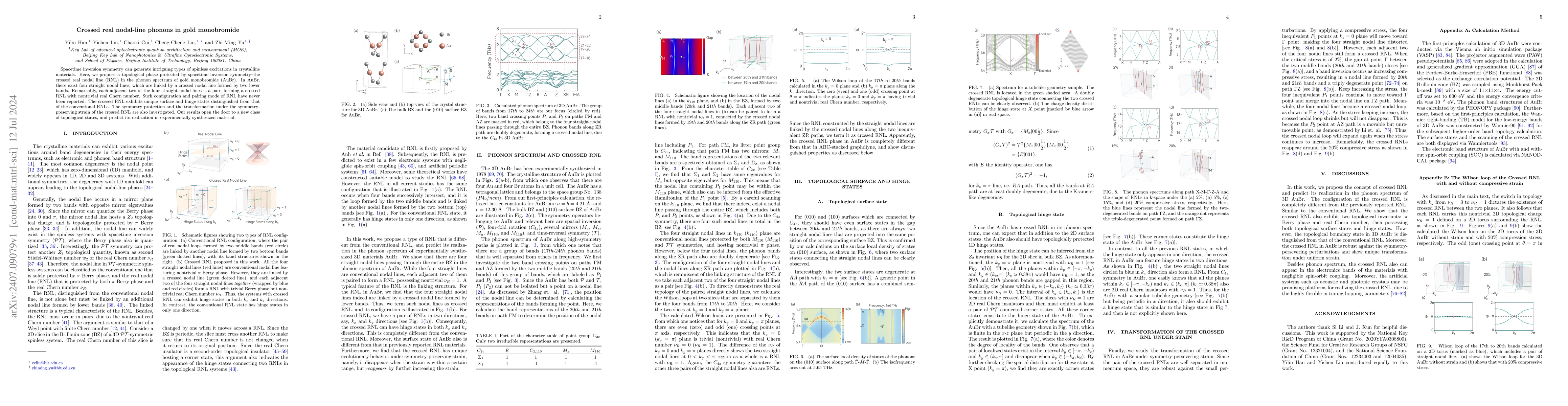 Thumbnail for Crossed real nodal-line phonons in gold monobromide