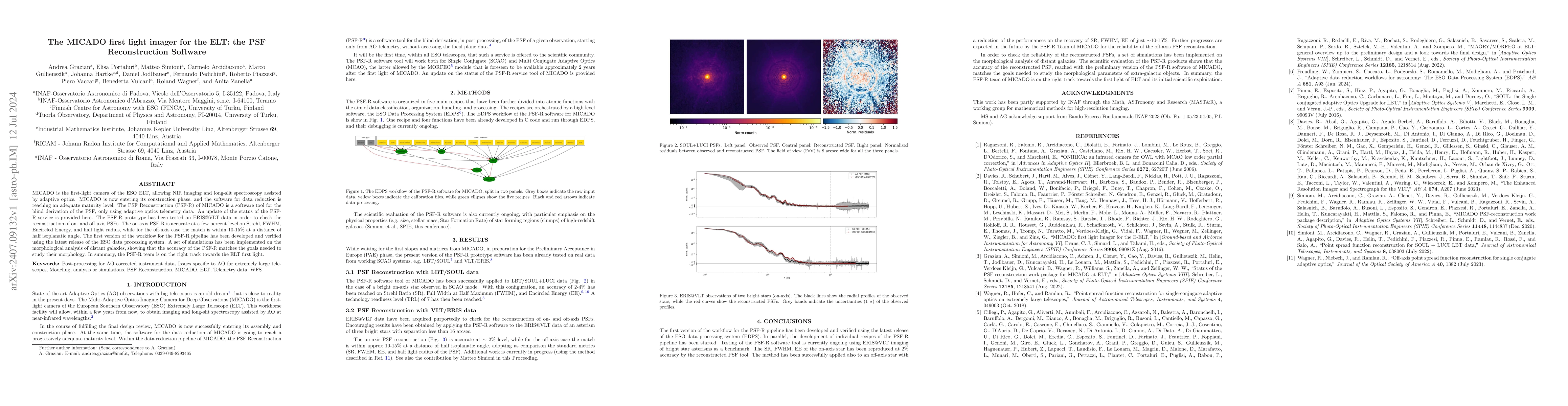 Thumbnail for The MICADO first light imager for the ELT: the PSF Reconstruction
  Software