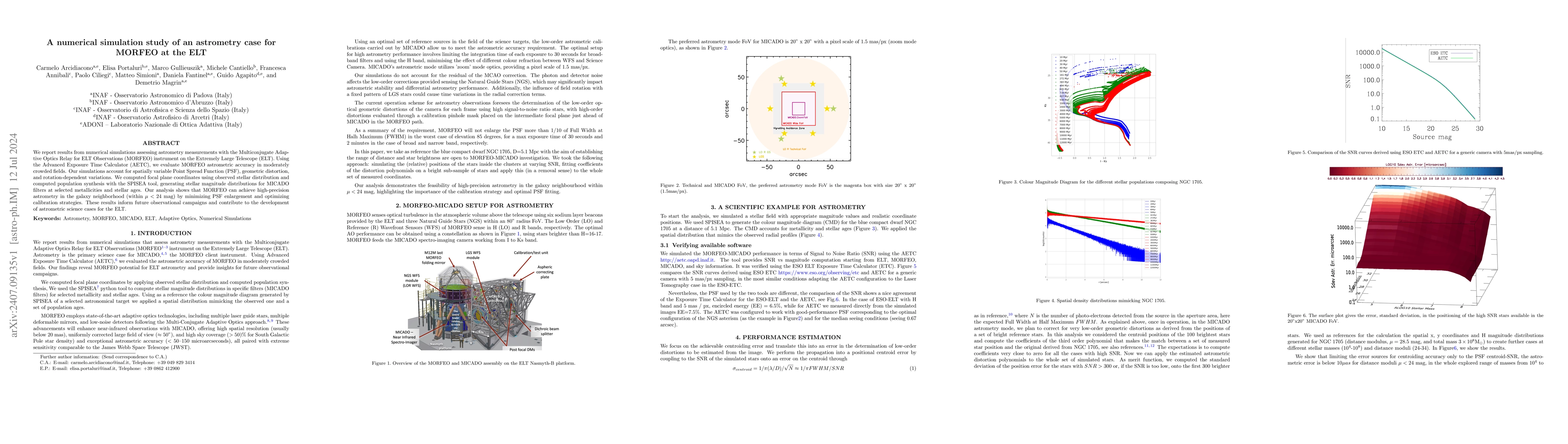 Thumbnail for A numerical simulation study of an astrometry case for MORFEO at the ELT
