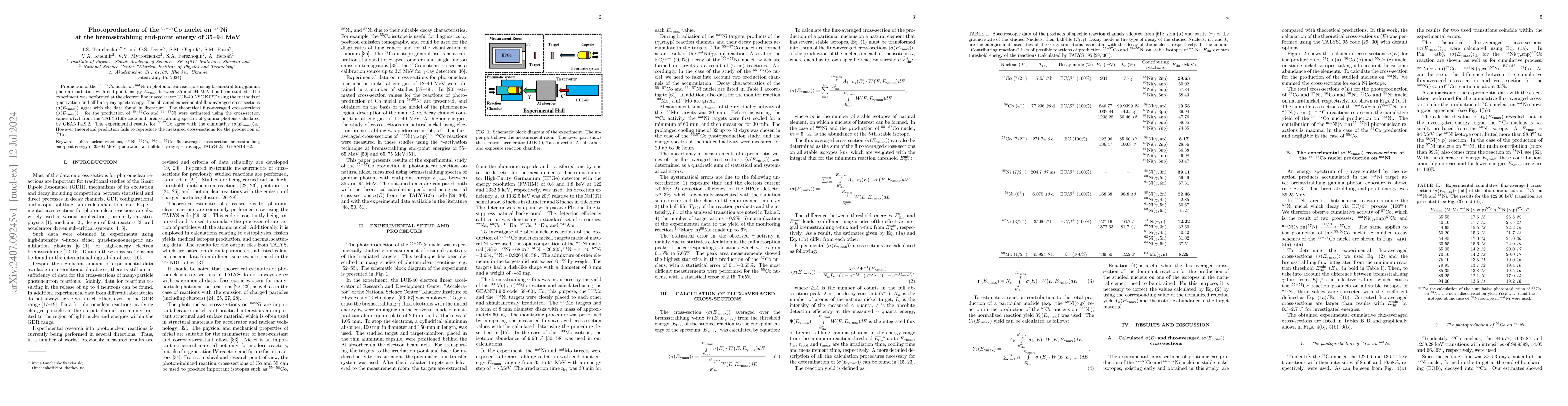 Thumbnail for Photoproduction of the ${^{55-57}}$Co nuclei on ${^{\rm nat}}$Ni at the
  bremsstrahlung end-point energy of 35-94 MeV