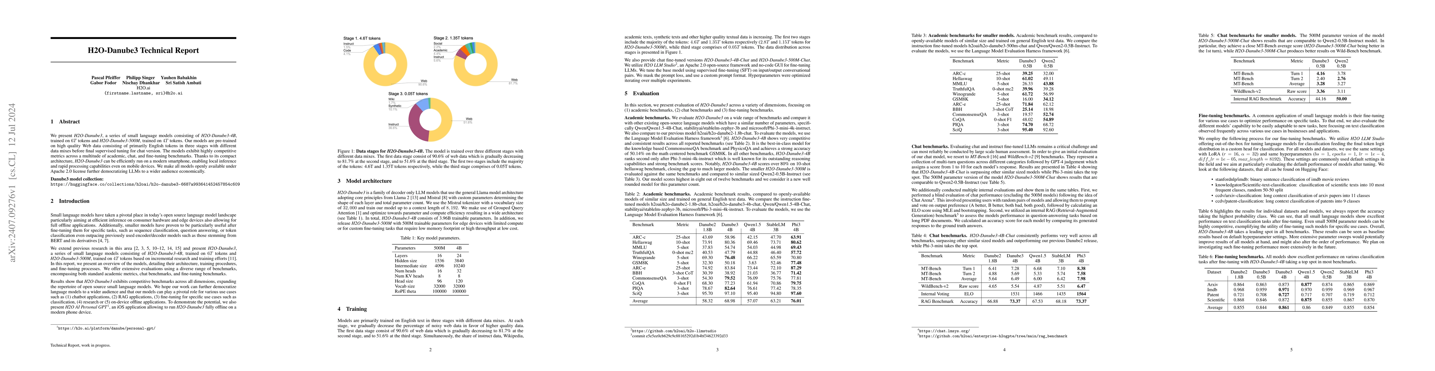 Thumbnail for H2O-Danube3 Technical Report