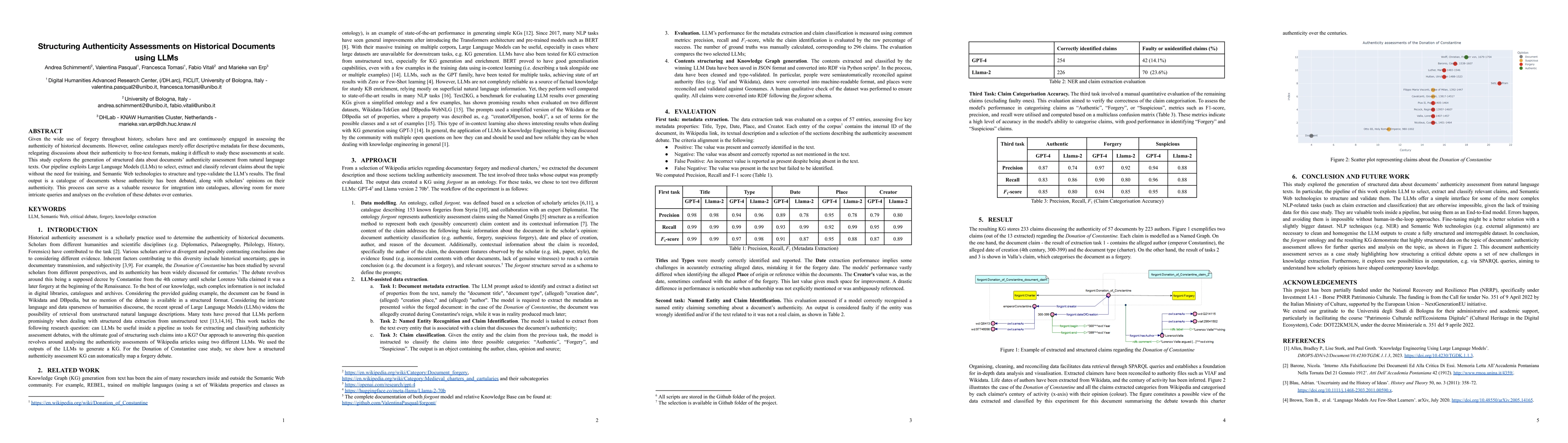 Thumbnail for Structuring Authenticity Assessments on Historical Documents using LLMs