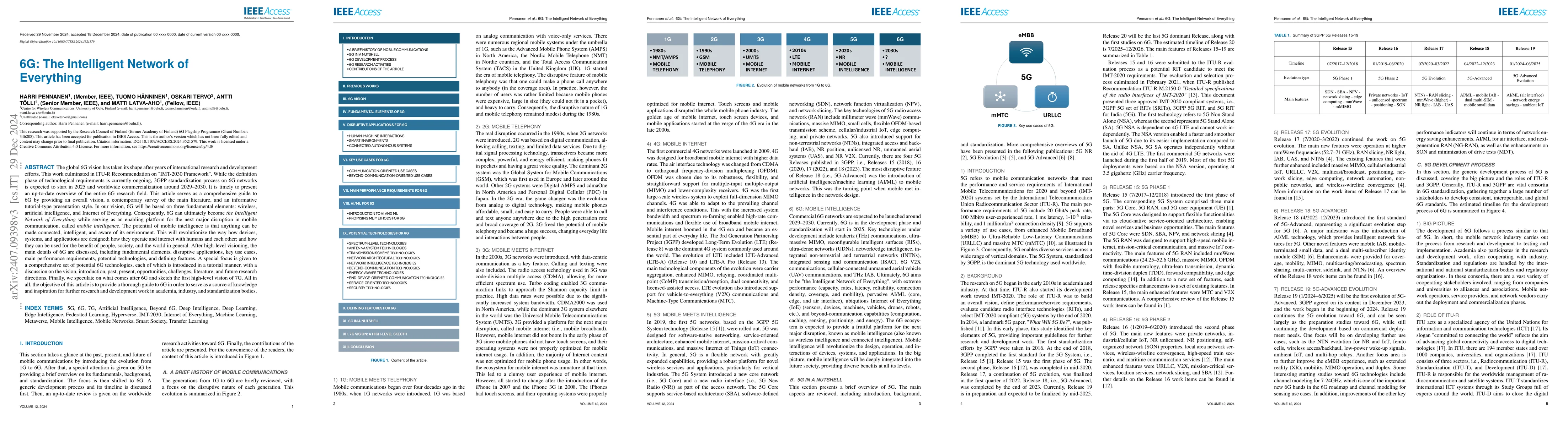 Thumbnail for 6G: The Intelligent Network of Everything -- A Comprehensive Vision,
  Survey, and Tutorial