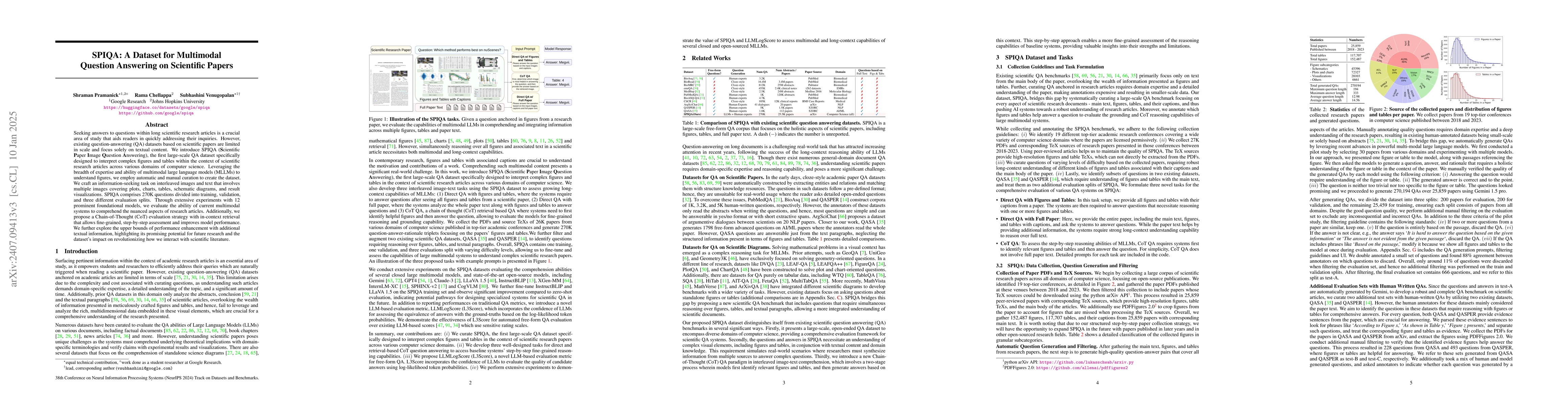 Thumbnail for SPIQA: A Dataset for Multimodal Question Answering on Scientific Papers