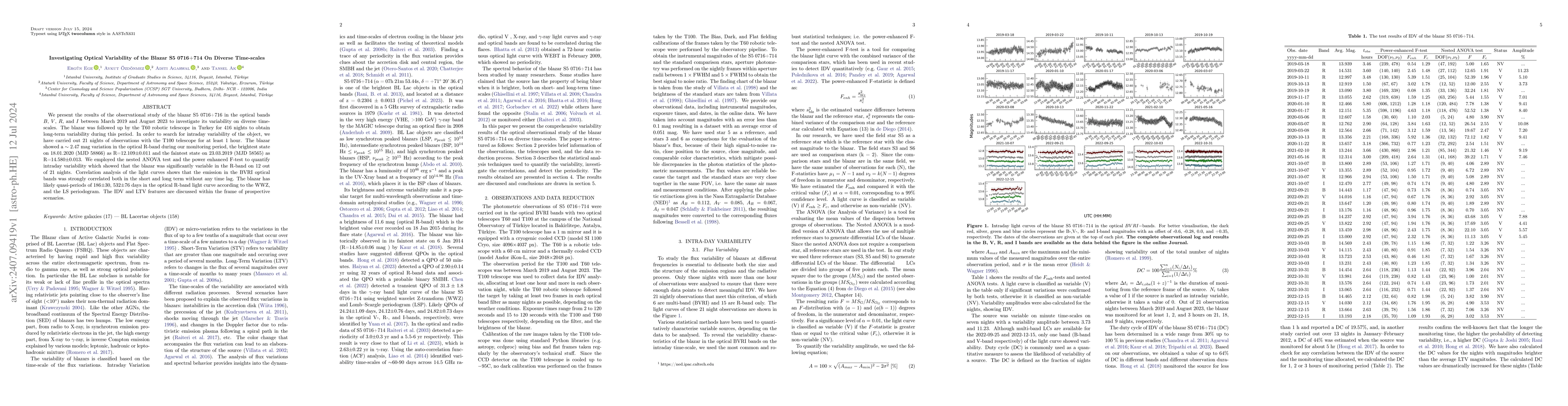 Thumbnail for Investigating Optical Variability of the Blazar S5 0716+714 On Diverse
  Time-scales