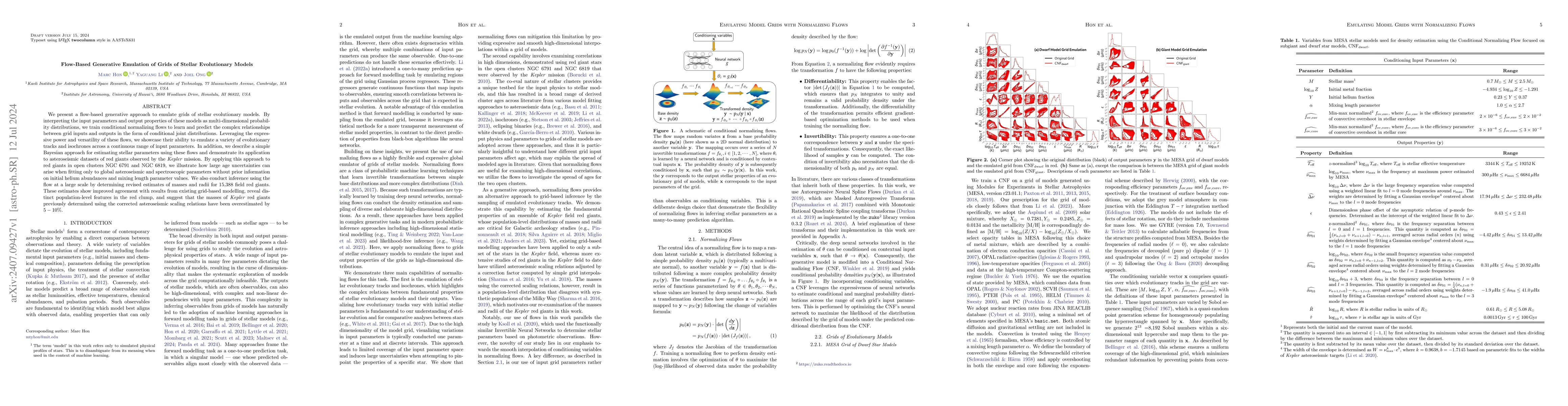 Thumbnail for Flow-Based Generative Emulation of Grids of Stellar Evolutionary Models