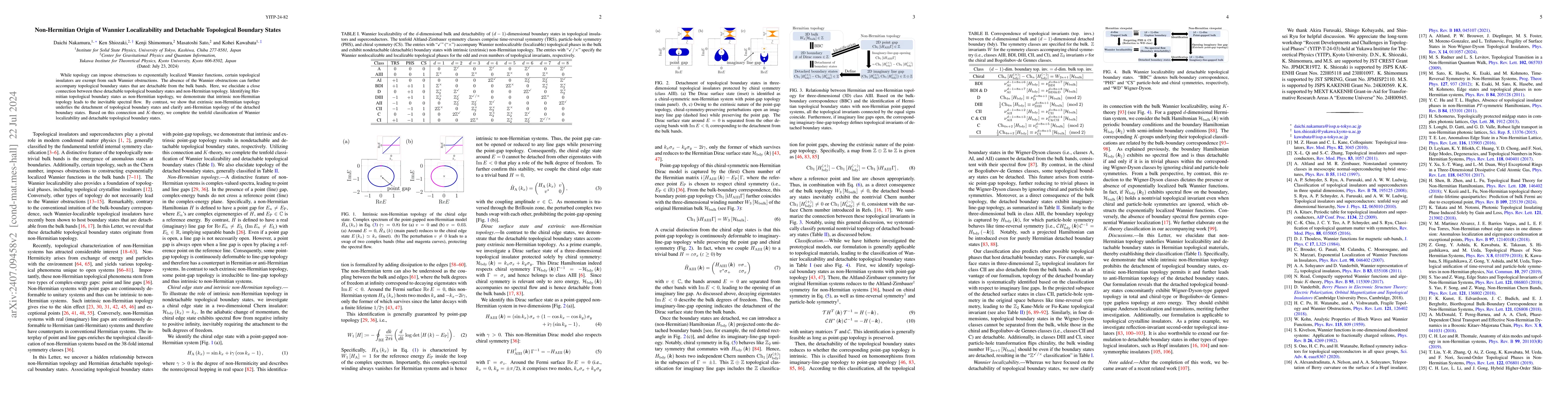 Thumbnail for Non-Hermitian Origin of Wannier Localizability and Detachable
  Topological Boundary States