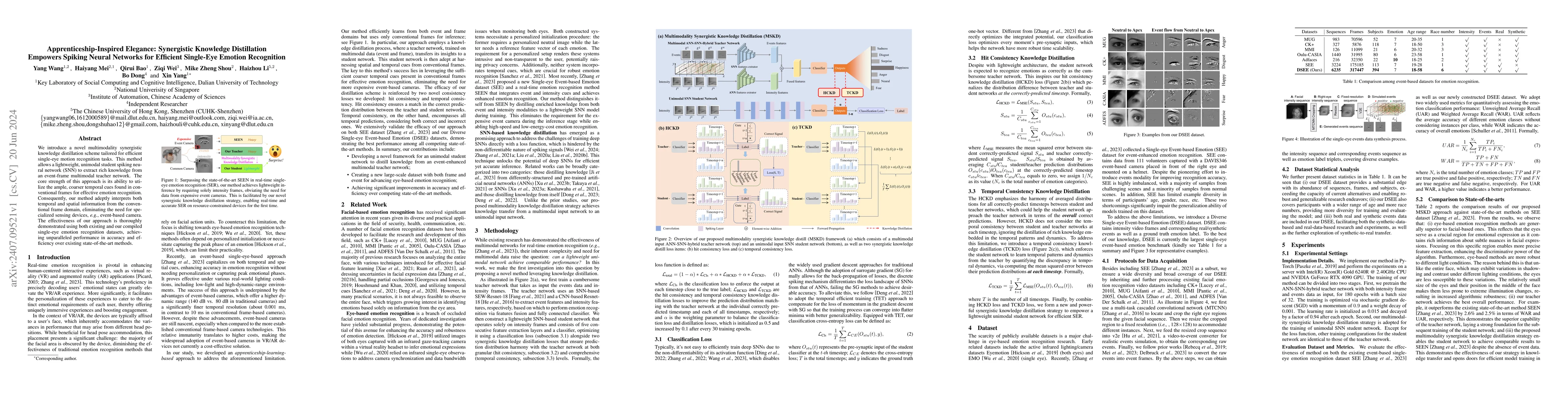 Thumbnail for Apprenticeship-Inspired Elegance: Synergistic Knowledge Distillation
  Empowers Spiking Neural Networks for Efficient Single-Eye Emotion Recognition