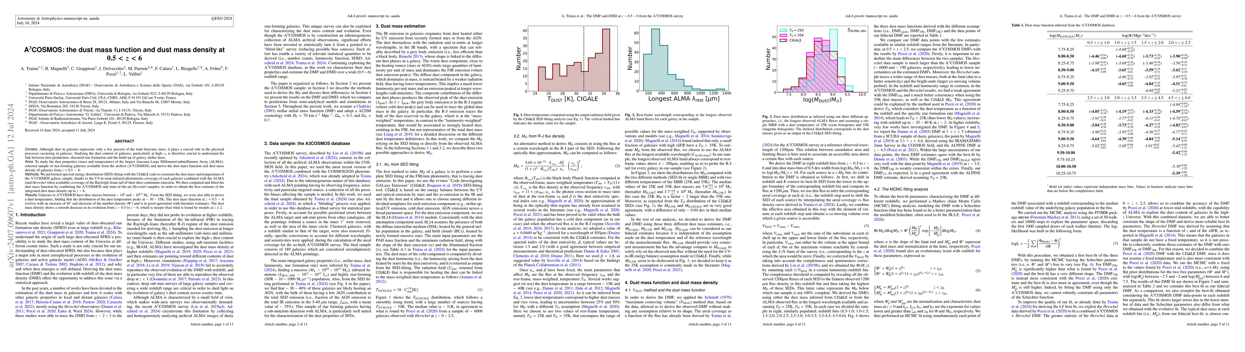 Thumbnail for A$^3$COSMOS: the dust mass function and dust mass density at $0.5<z<6$