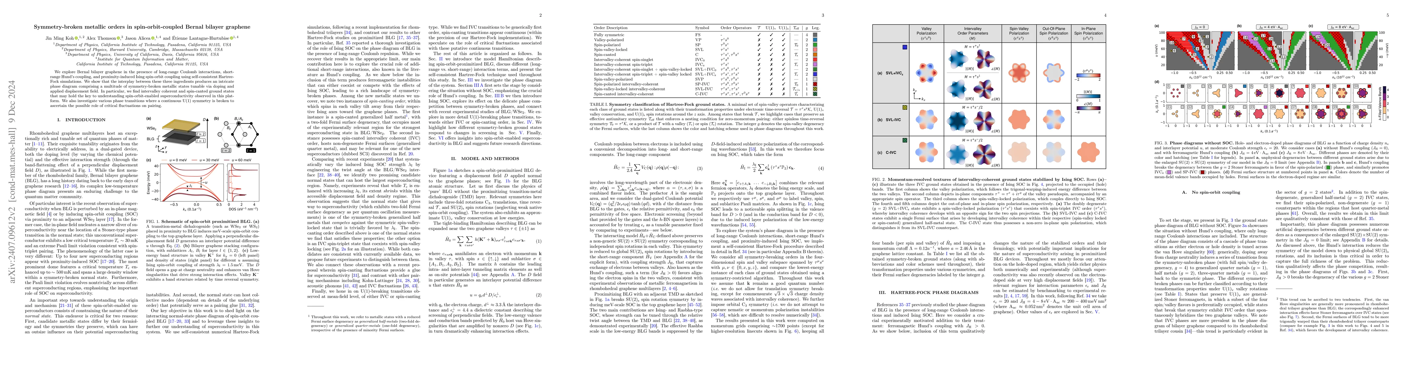 Thumbnail for Symmetry-broken metallic orders in spin-orbit-coupled Bernal bilayer
  graphene