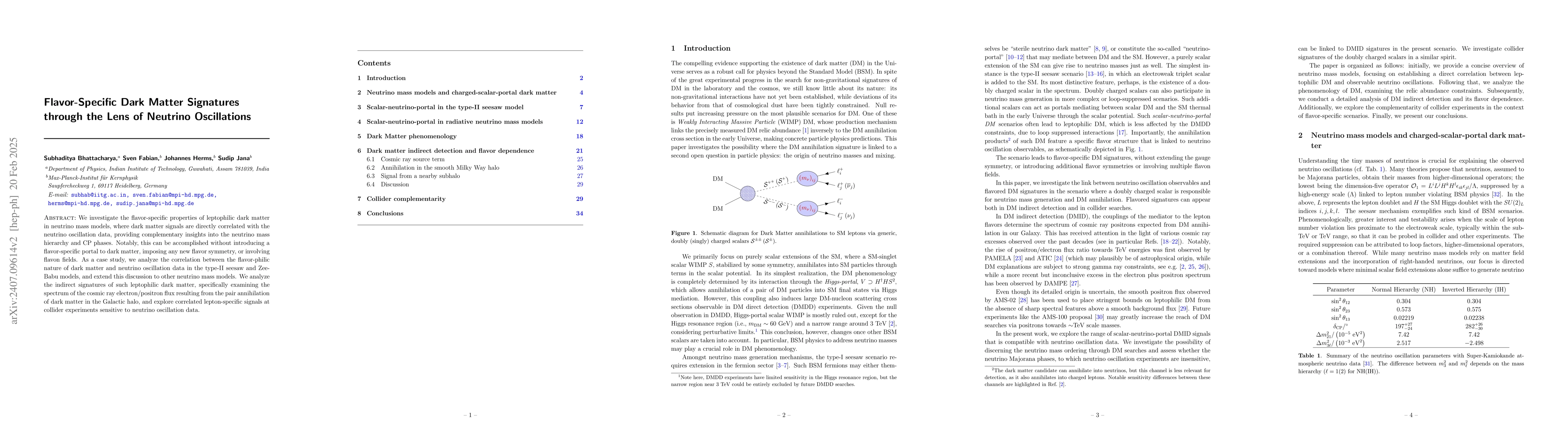 Thumbnail for Flavor-Specific Dark Matter Signatures through the Lens of Neutrino
  Oscillations