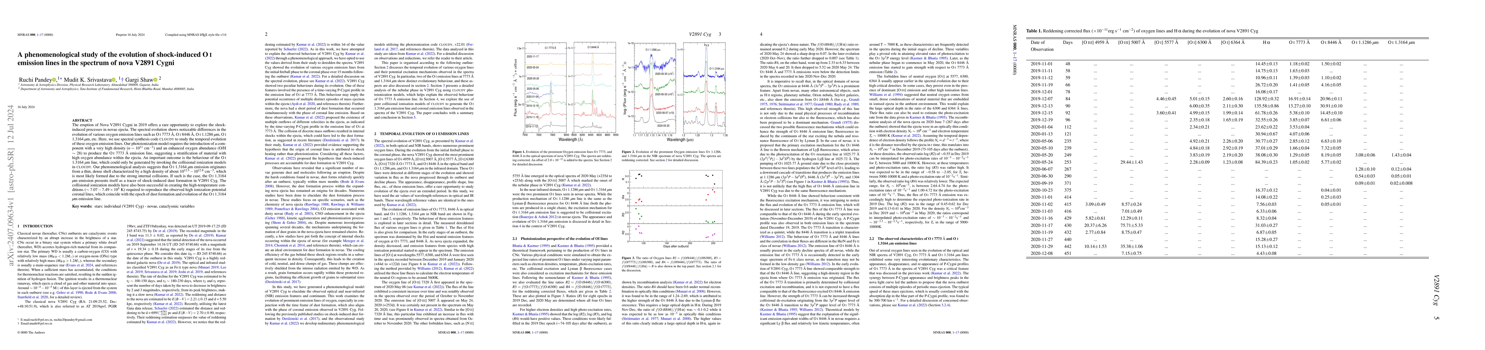 Thumbnail for A phenomenological study of the evolution of shock-induced O I emission
  lines in the spectrum of nova V2891 Cygni