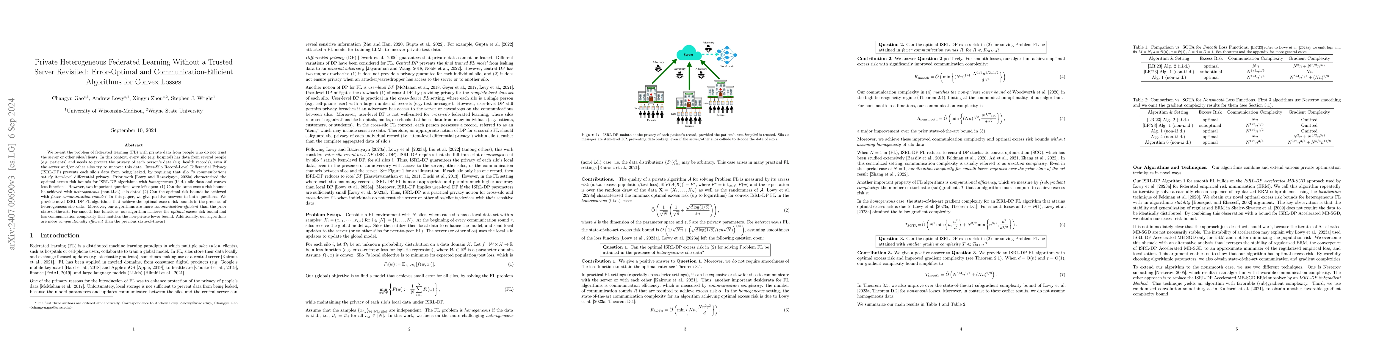 Thumbnail for Private Heterogeneous Federated Learning Without a Trusted Server
  Revisited: Error-Optimal and Communication-Efficient Algorithms for Convex
  Losses