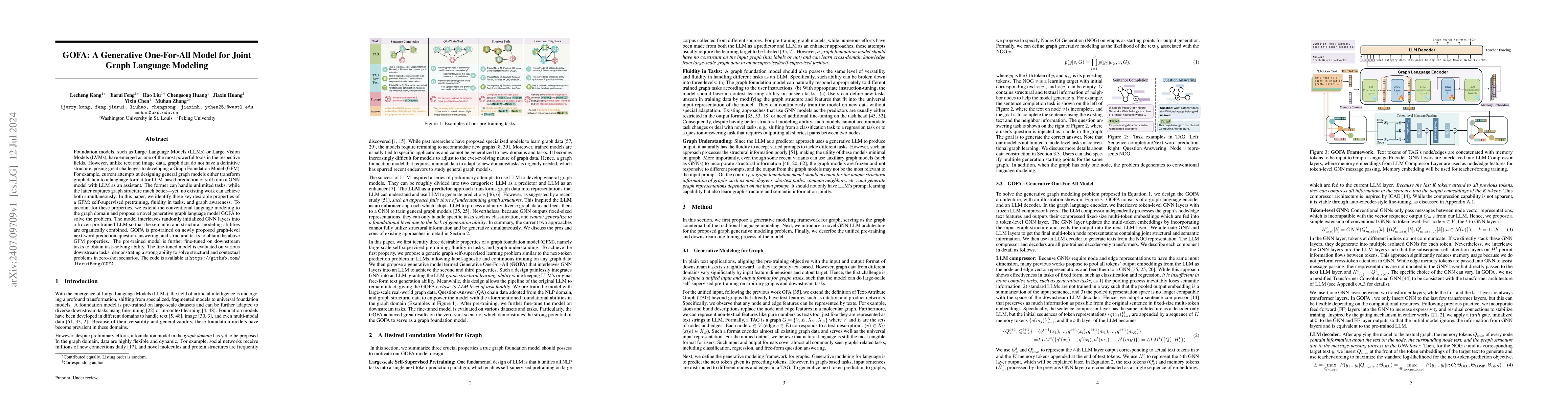 Thumbnail for GOFA: A Generative One-For-All Model for Joint Graph Language Modeling