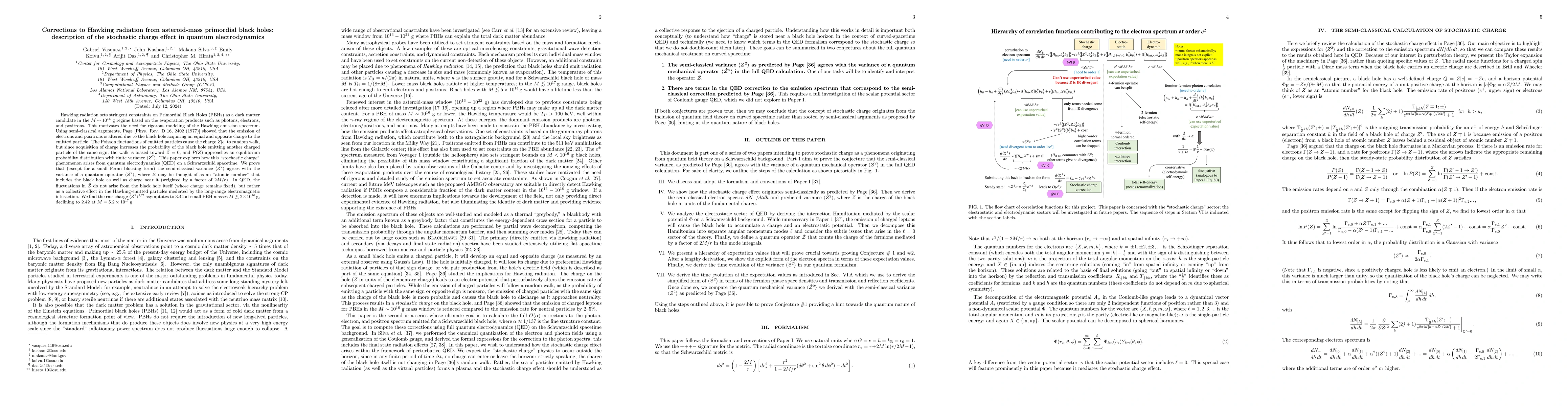 Thumbnail for Corrections to Hawking radiation from asteroid-mass primordial black
  holes: description of the stochastic charge effect in quantum electrodynamics
