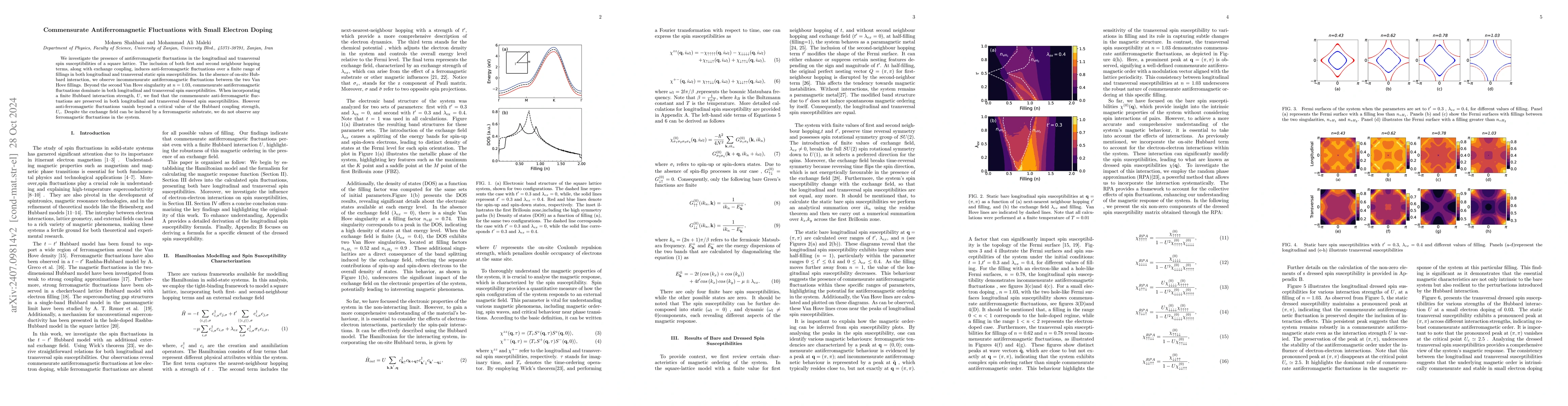 Thumbnail for Commensurate Antiferromagnetic Fluctuations with Small Electron Doping