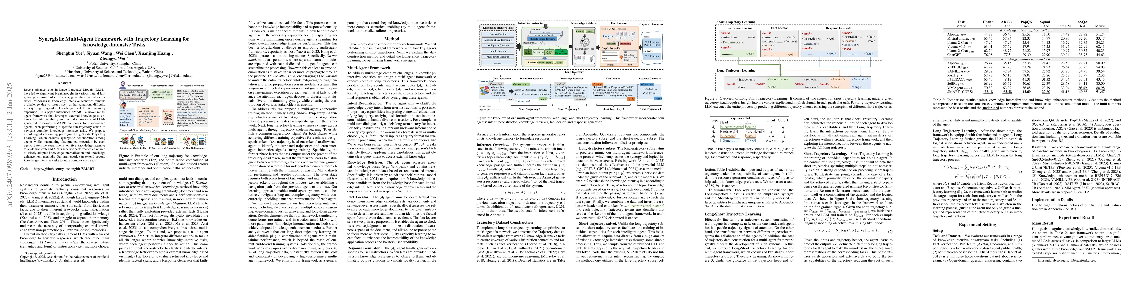 Thumbnail for Synergistic Multi-Agent Framework with Trajectory Learning for
  Knowledge-Intensive Tasks