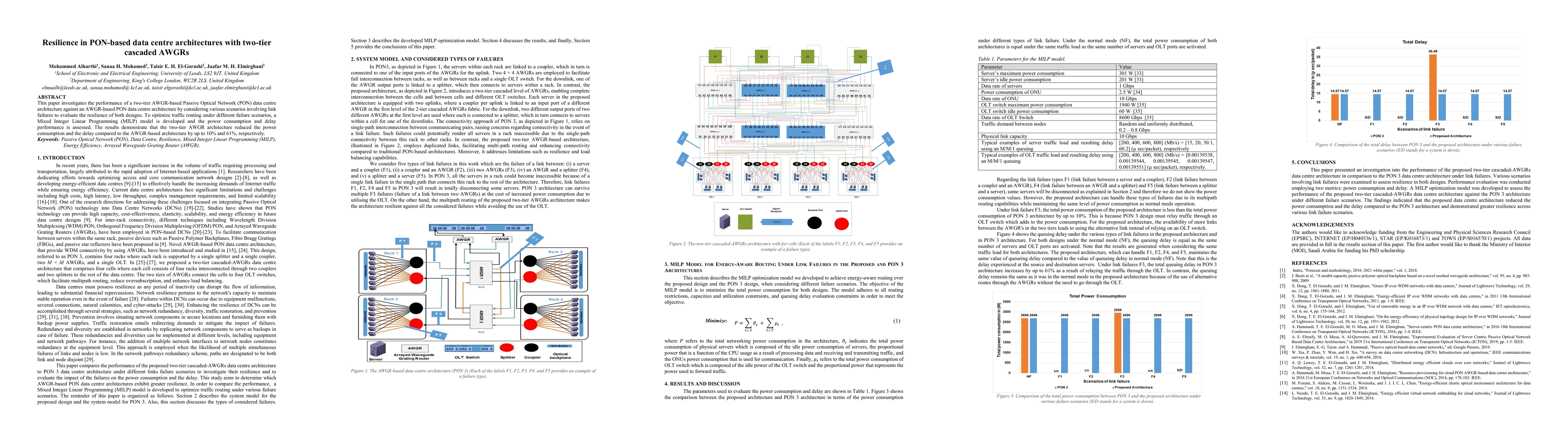 Thumbnail for Resilience in PON-based data centre architectures with two-tier cascaded
  AWGRs
