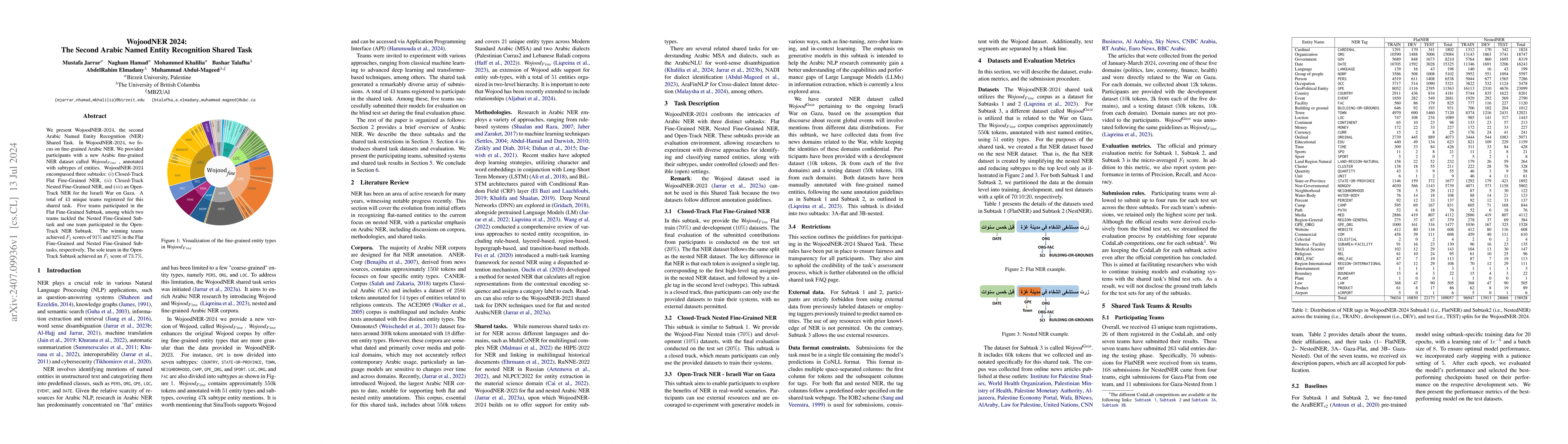 Thumbnail for WojoodNER 2024: The Second Arabic Named Entity Recognition Shared Task