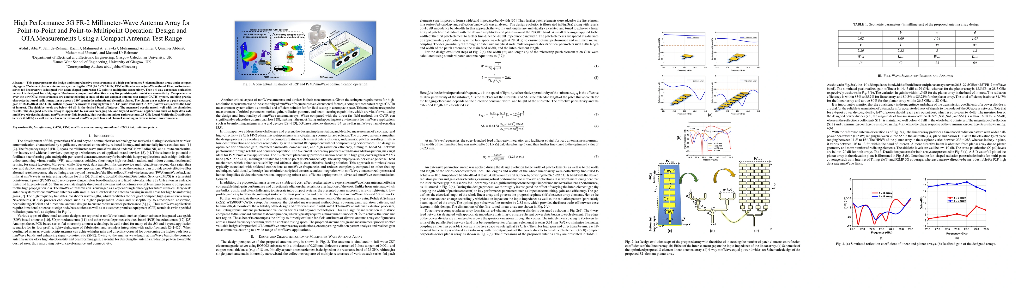 Thumbnail for Compact Millimeter-Wave Antenna Array for 5G and Beyond: Design and
  Over-The-Air (OTA) Measurements Using Compact Antenna Test Range (CATR)