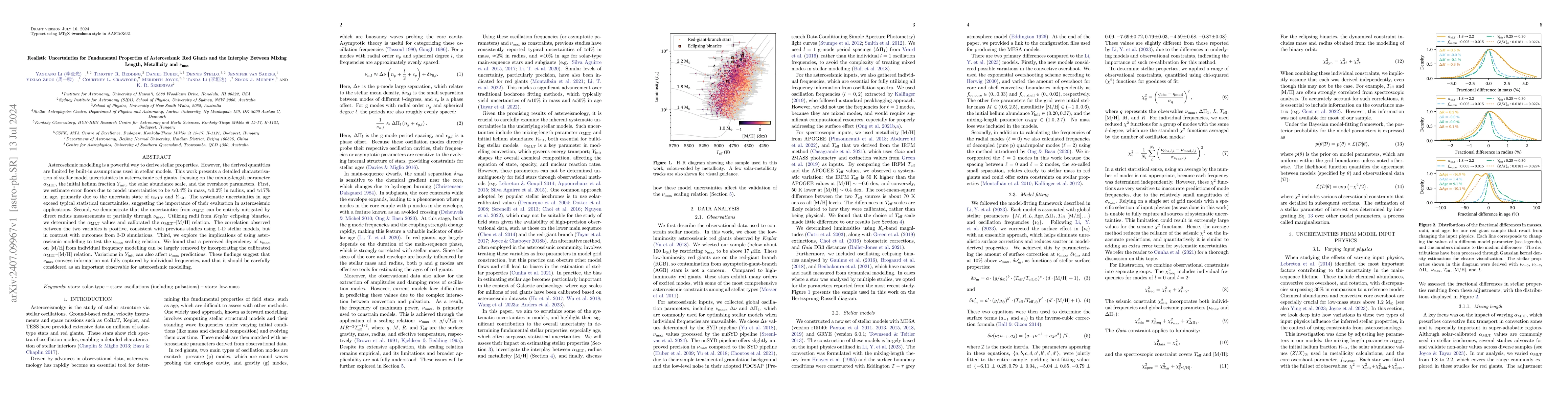 Thumbnail for Realistic Uncertainties for Fundamental Properties of Asteroseismic Red
  Giants and the Interplay Between Mixing Length, Metallicity and $ν_{\rm
  max}$