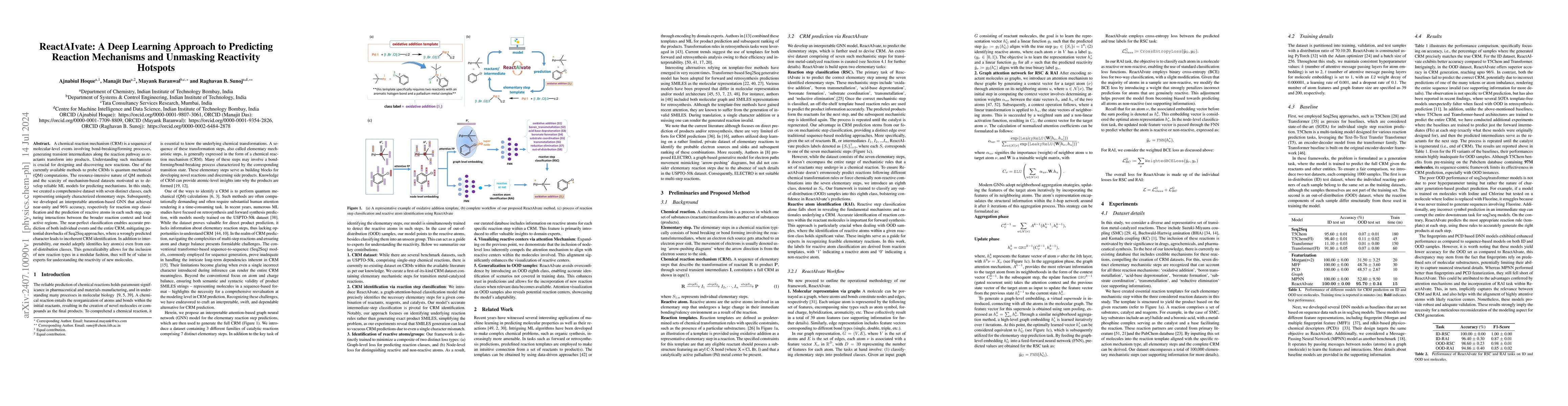 Thumbnail for ReactAIvate: A Deep Learning Approach to Predicting Reaction Mechanisms
  and Unmasking Reactivity Hotspots
