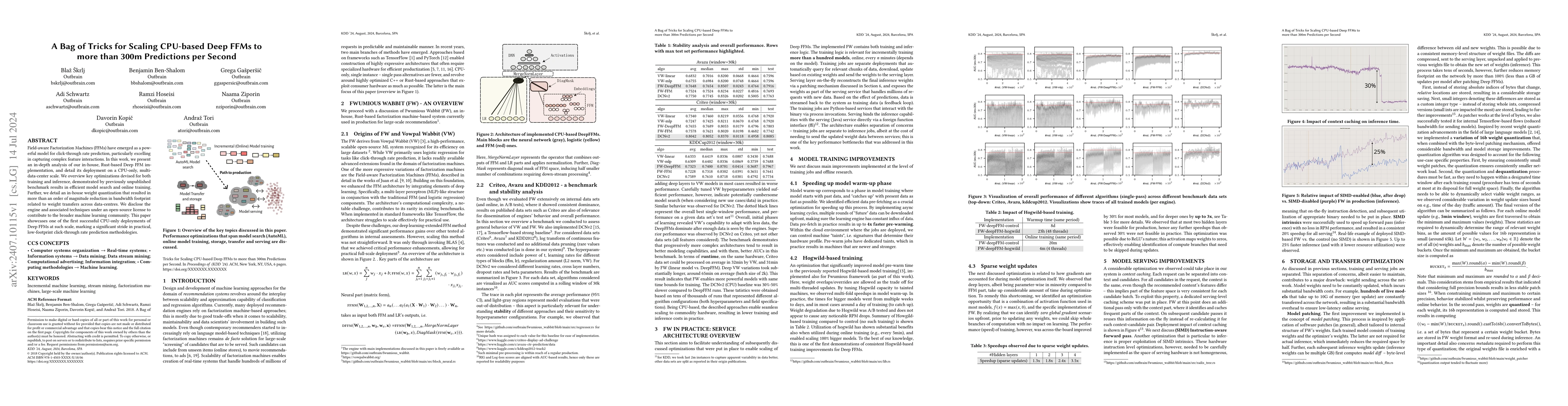 Thumbnail for A Bag of Tricks for Scaling CPU-based Deep FFMs to more than 300m
  Predictions per Second
