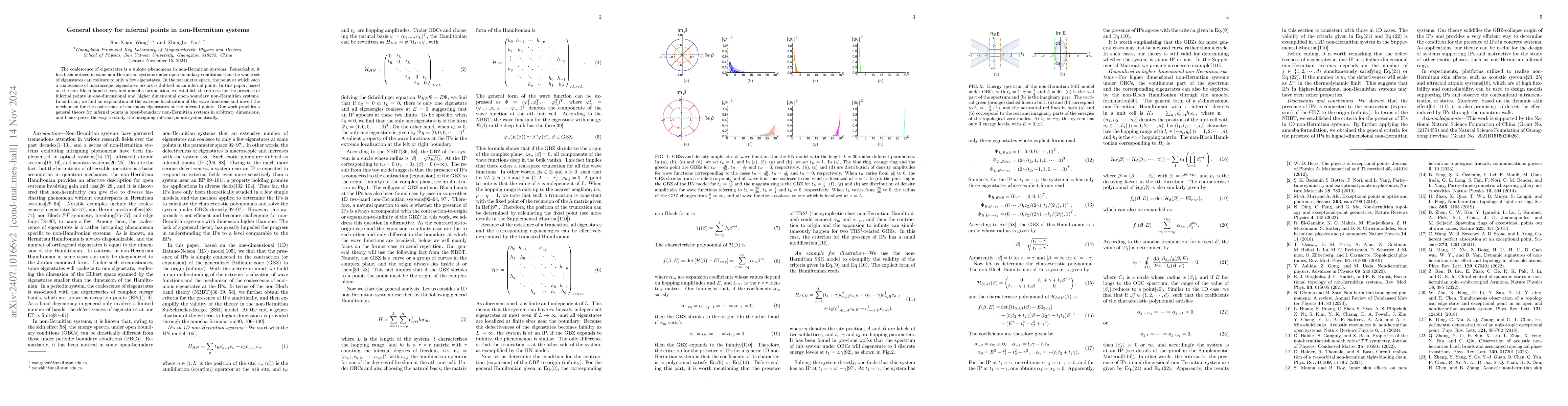 Thumbnail for General theory for infernal points in non-Hermitian systems