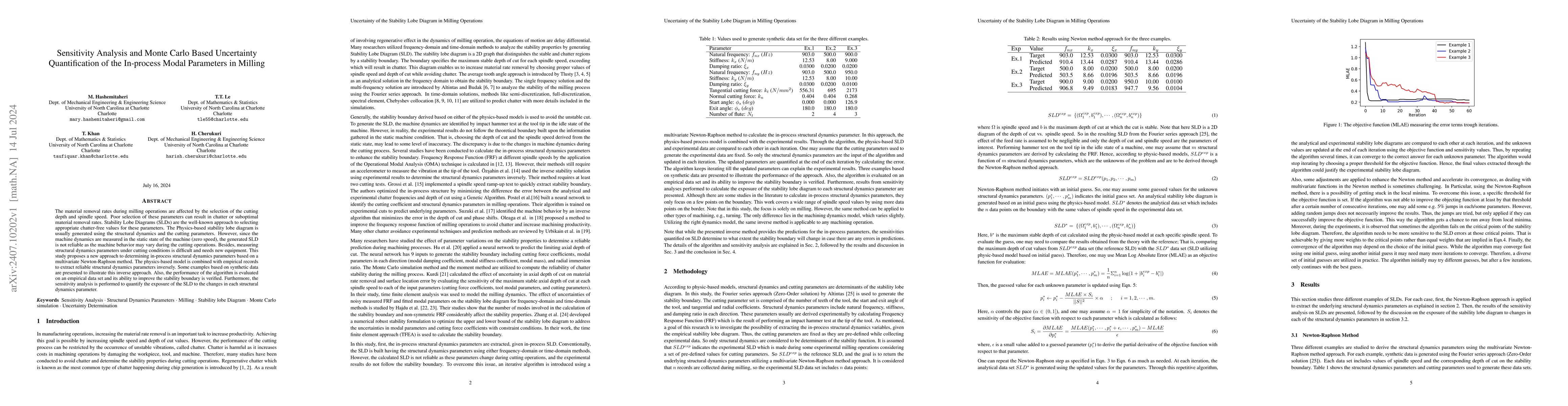 Thumbnail for Sensitivity Analysis and Monte Carlo Based Uncertainty Quantification of
  the In-process Modal Parameters in Milling
